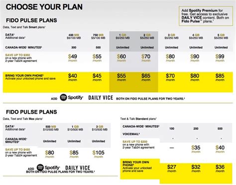 fido byop plans.